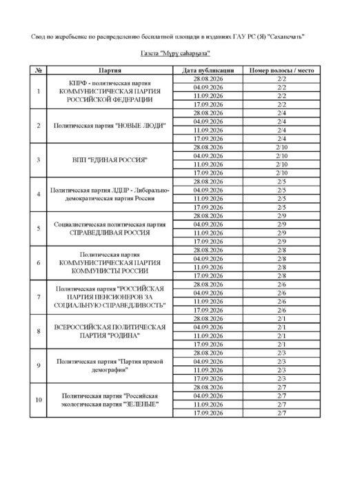 3. прилож.1_Свод График по жеребъевке Сахапечать_партии_Страница_1